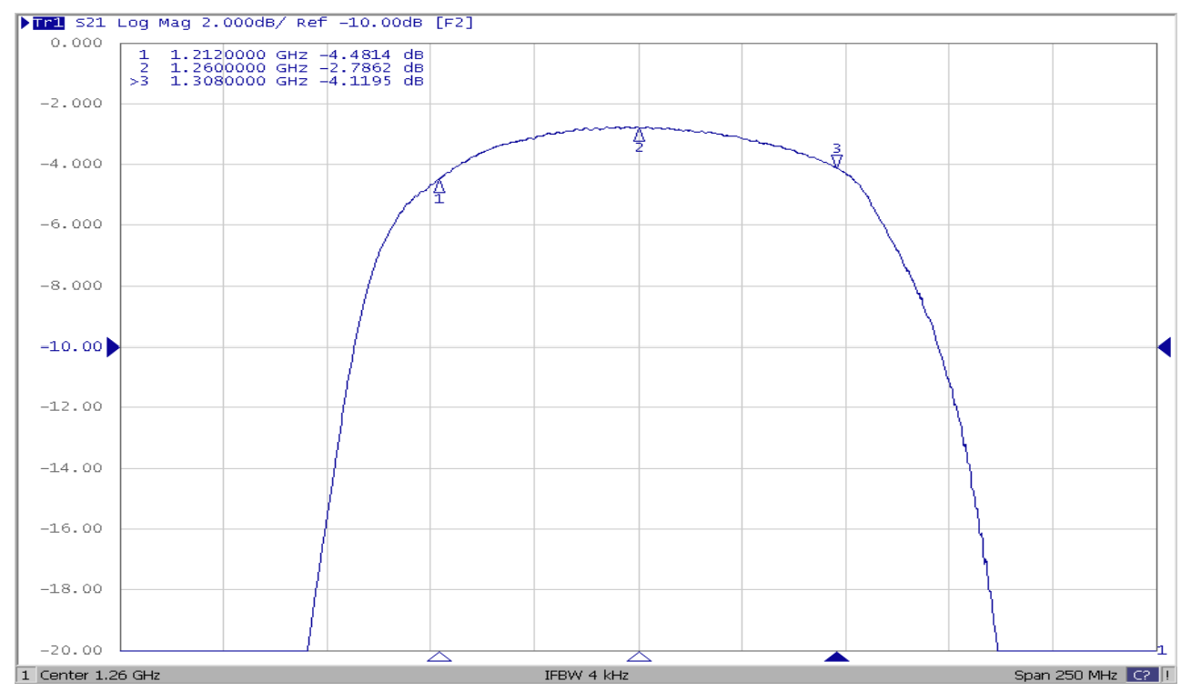 SAW RF FILTER TA1985A - Image 3