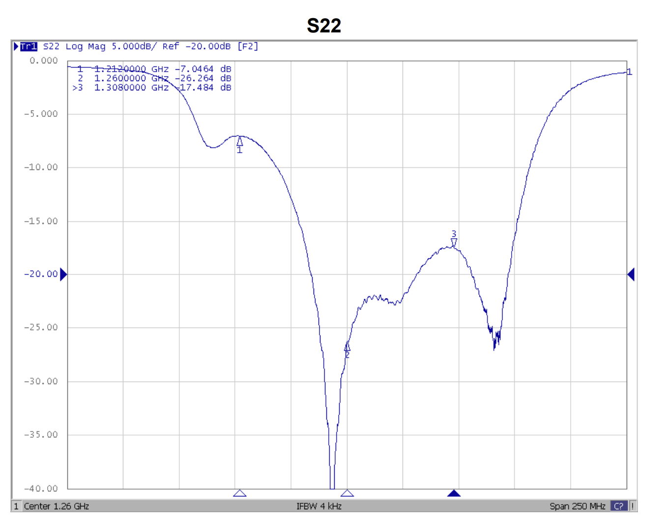 SAW RF FILTER TA1985A - Image 2